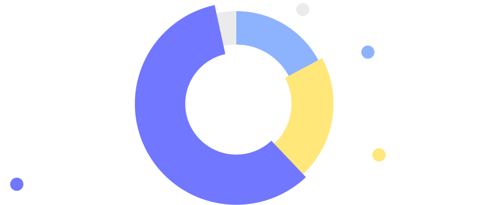 IT审计学历分布情况