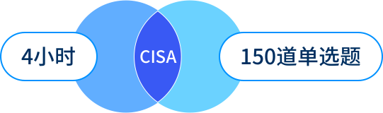 CISA考试题型