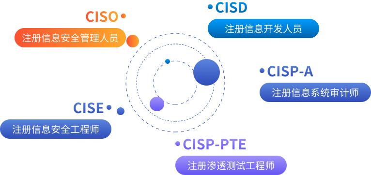 考取CISP认证 就成功步入了信息安全培训体系