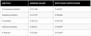 PayScale全球薪酬报告截图