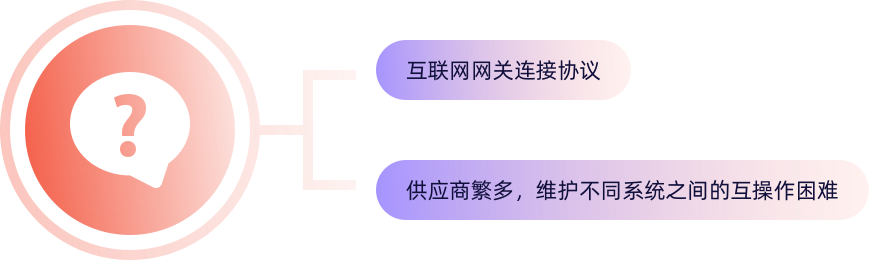 在物联网实施中  以下软件问题还在困扰着你