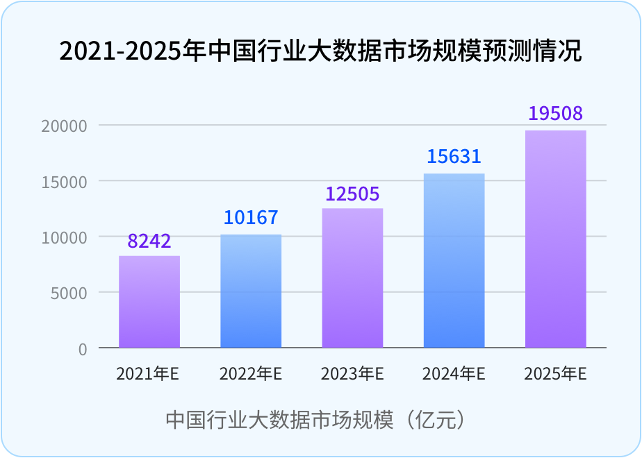 人才缺口大