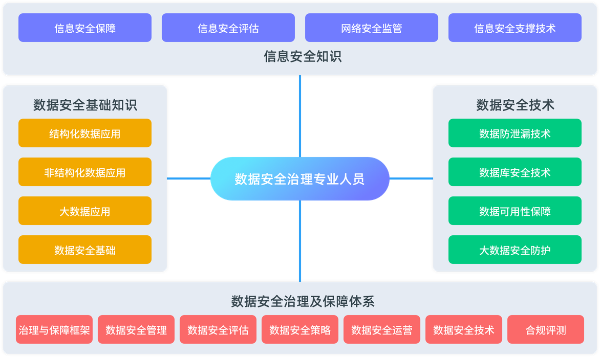 知识体系图