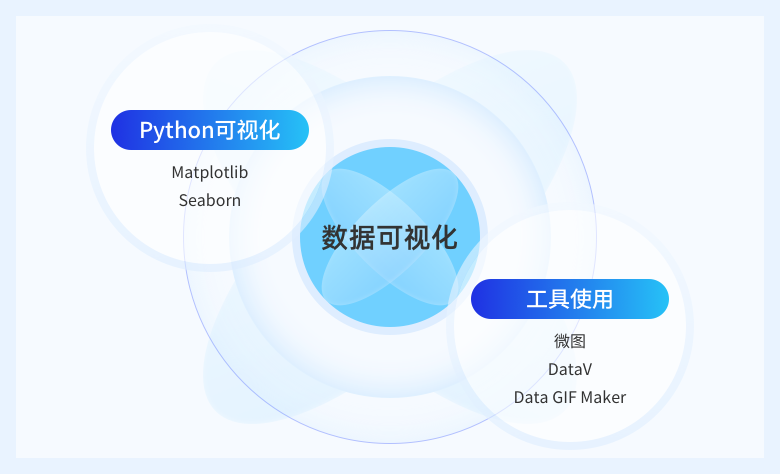 数据可视化