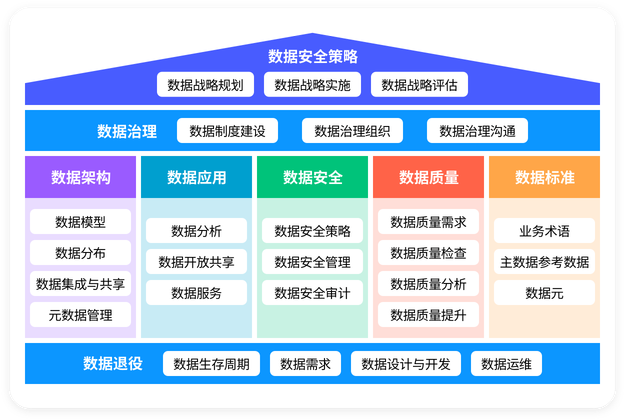 数据安全策略