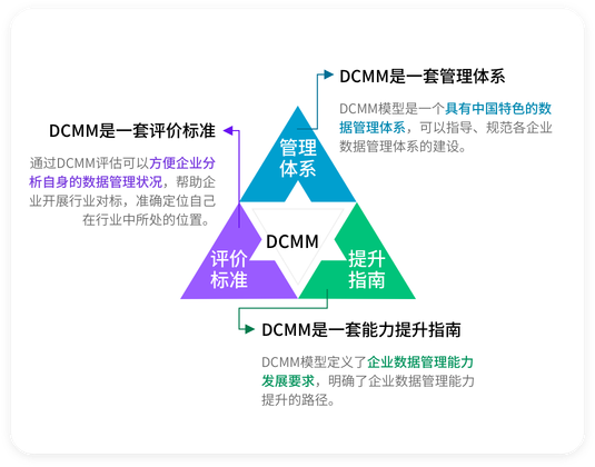 管理体系